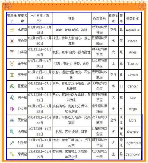 農曆8月8日出生|公历农历转换